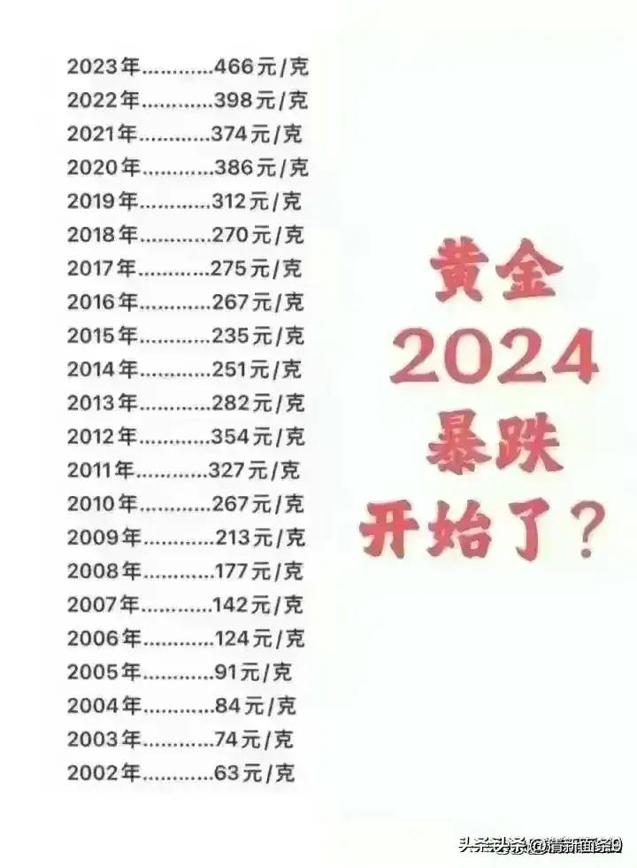 2024年黄金暴跌开始了吗？不知道的，收藏起来看看。