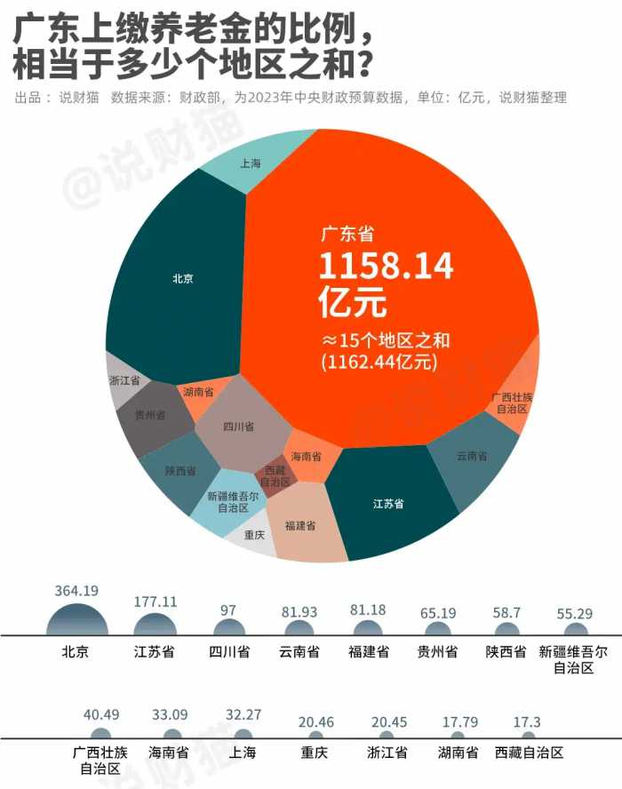 人口突破1.27亿！中国第一大省，强势翻盘