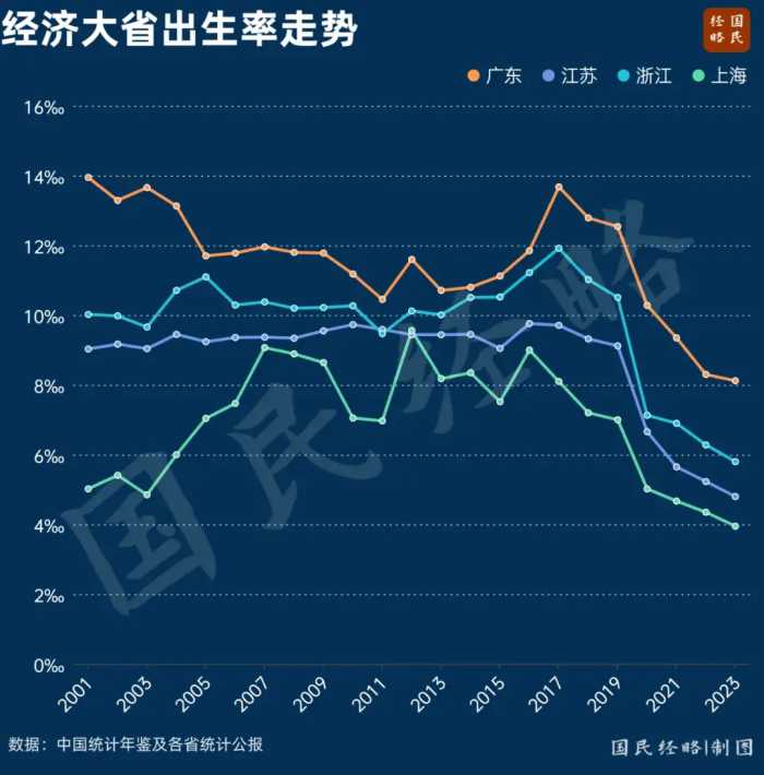 人口突破1.27亿！中国第一大省，强势翻盘