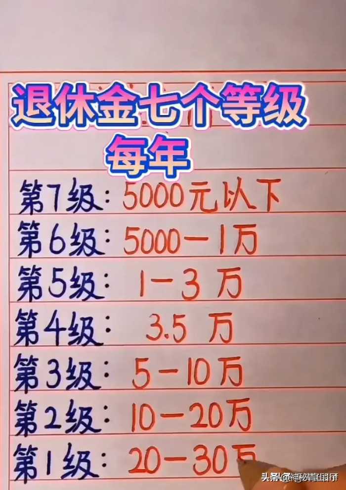 2024年养老金，这三类人超过五千。