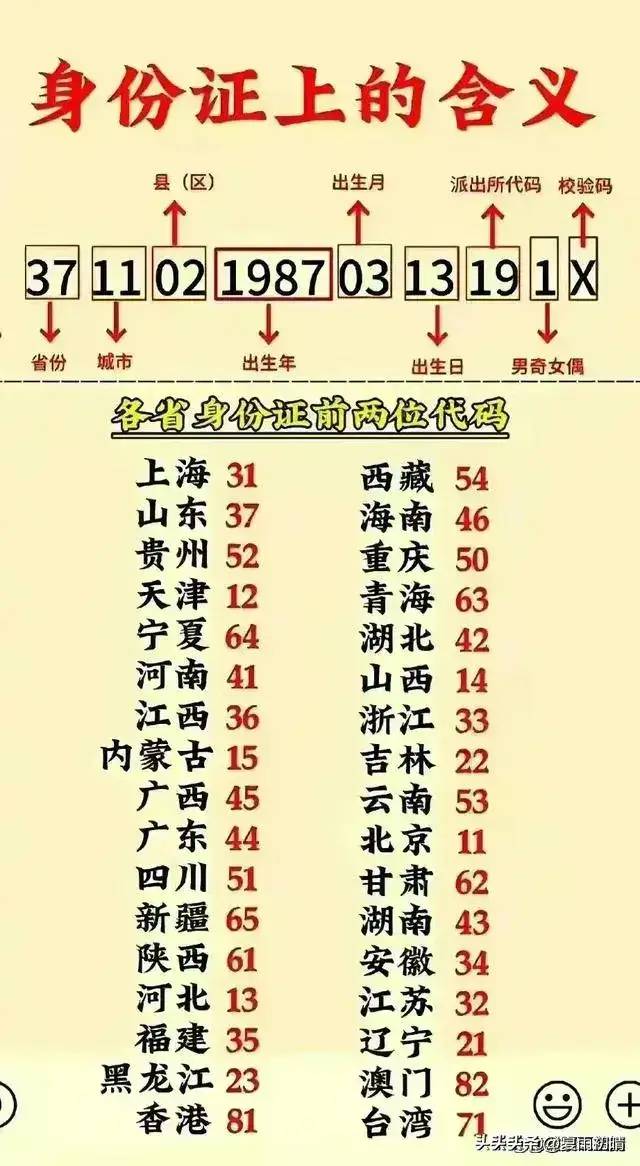 大清12位帝王，妻妾子女人数一览表，看完涨知识了。