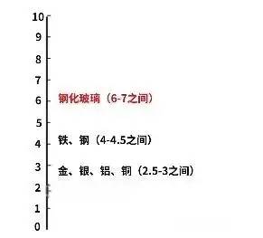 你真的会挑选钢化膜吗？