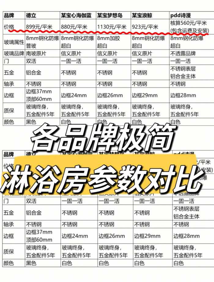 洗了3次澡，我终于明白200元磁吸浴帘和2000元玻璃淋浴房的区别