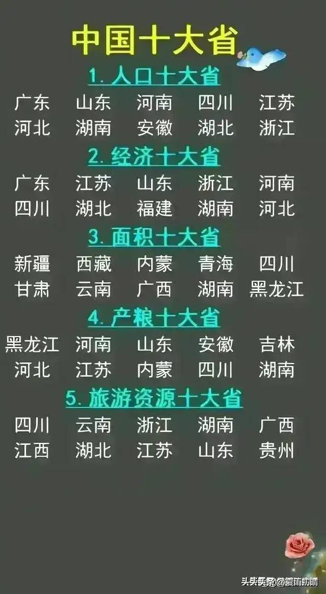 大清12位帝王，妻妾子女人数一览表，看完涨知识了。