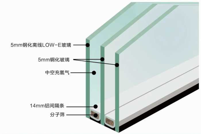 还认不出来中空玻璃，钢化玻璃和夹胶玻璃的区别？欧亚德来教你