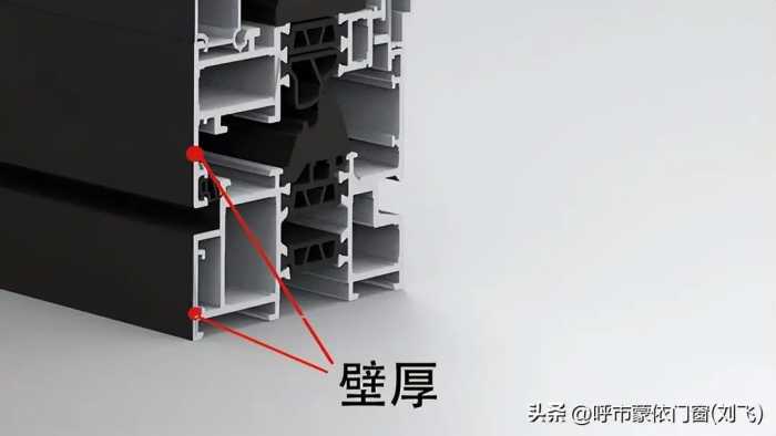 系统门窗价格多少钱一平？