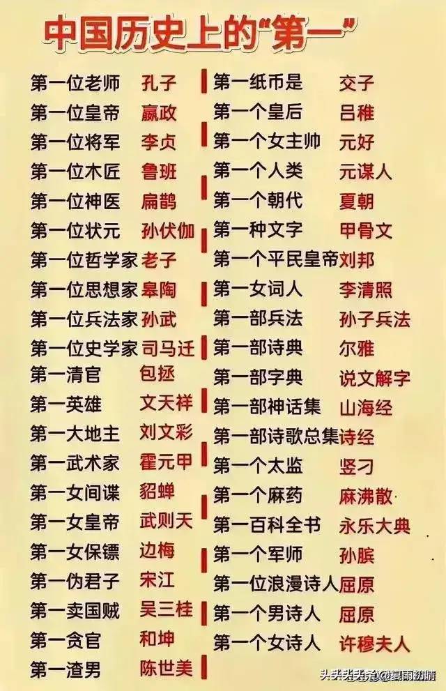 大清12位帝王，妻妾子女人数一览表，看完涨知识了。