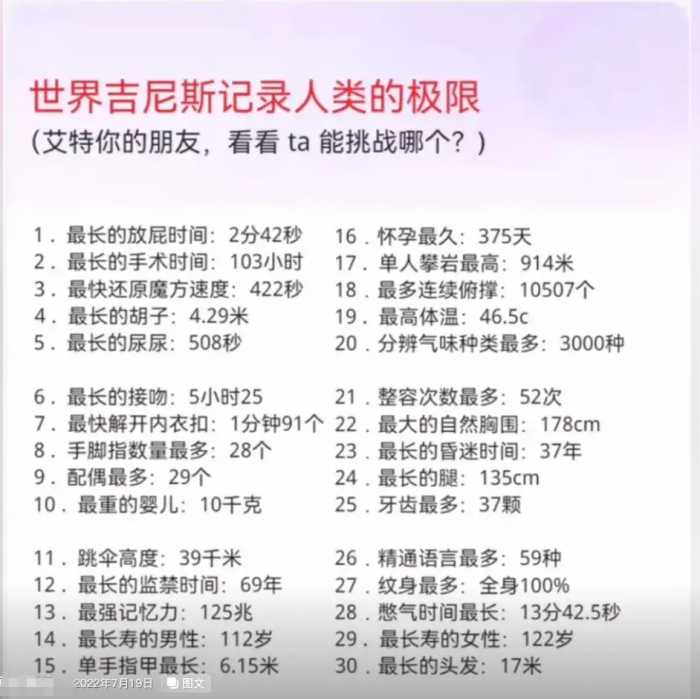 炸裂的吉尼斯记录：吐水近6分钟，砍头后眨眼11次，半天被绿919次