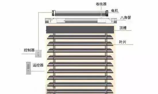 不会安装百叶窗帘，看这里