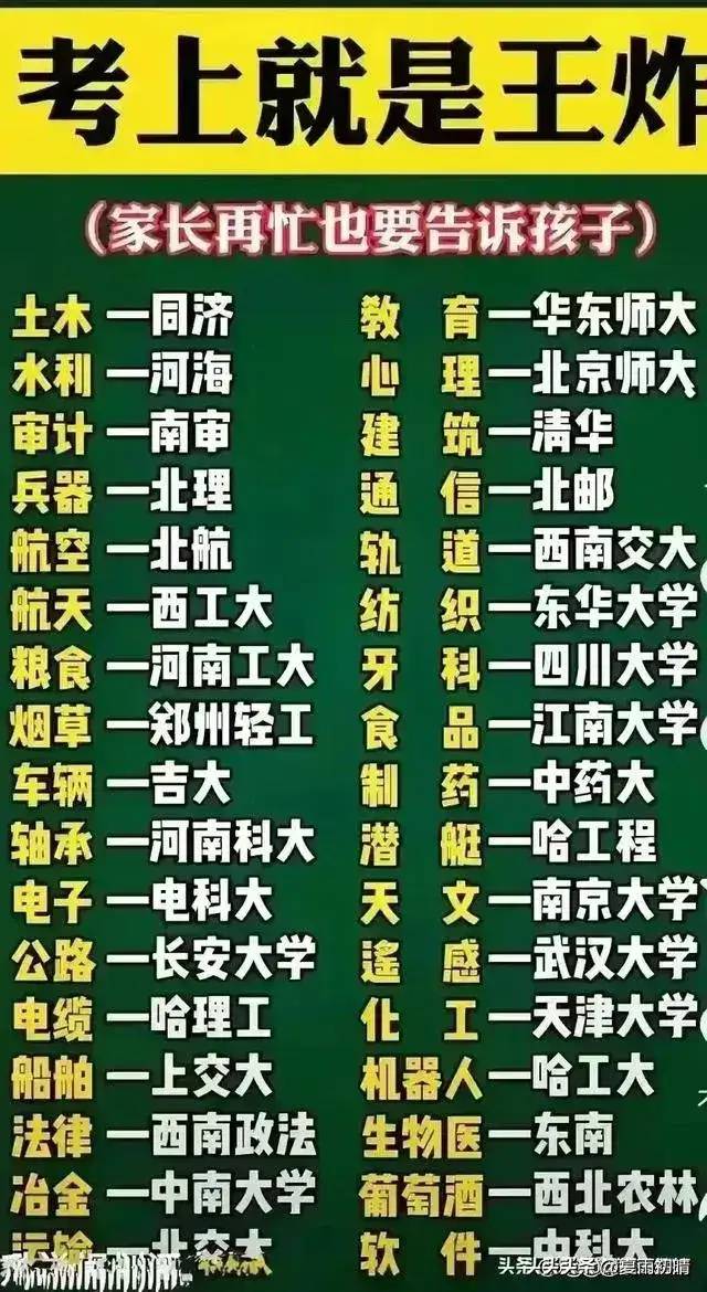 大清12位帝王，妻妾子女人数一览表，看完涨知识了。