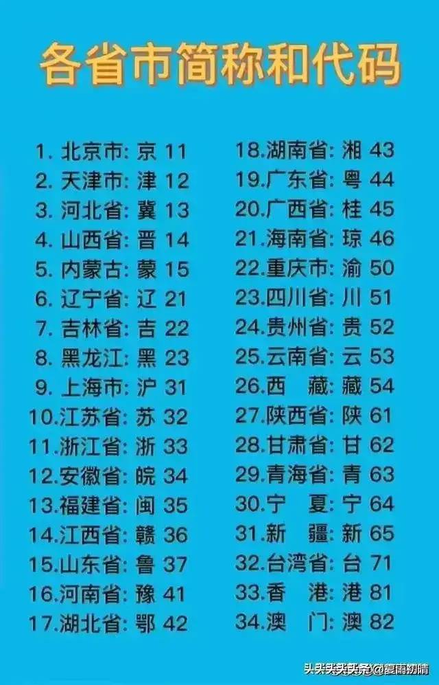 大清12位帝王，妻妾子女人数一览表，看完涨知识了。