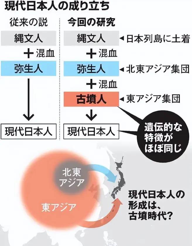 日本人祖先真相大白，并非徐福后代，DNA检测令日本人不愿接受