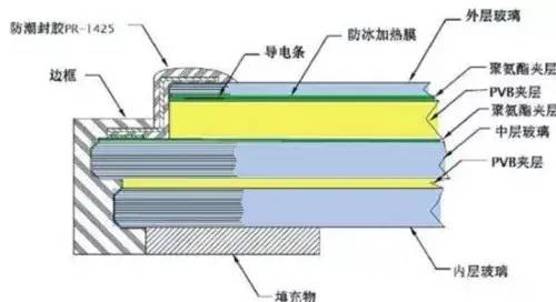 川航挡风玻璃为何爆裂？调查报告公布了