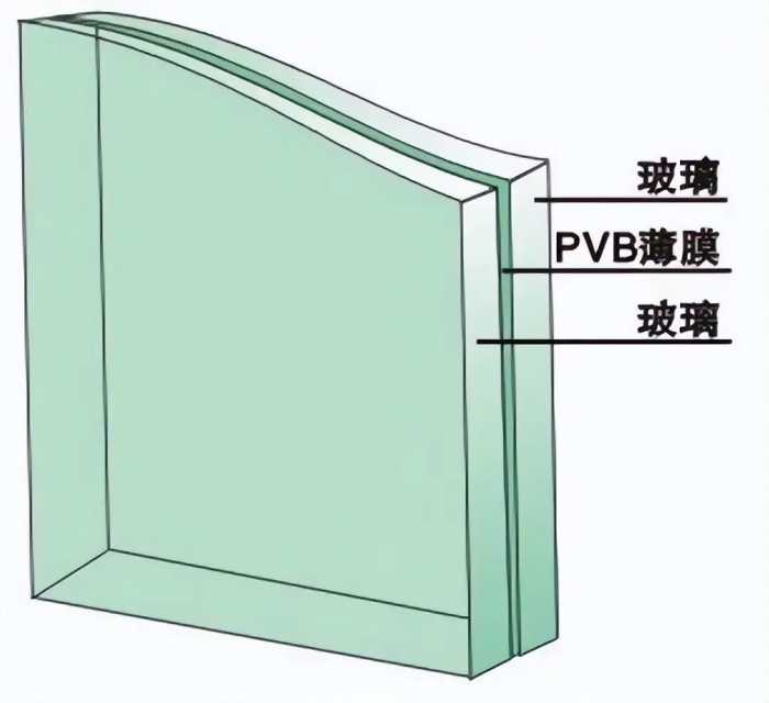 中空玻璃、夹胶玻璃、Low-e玻璃，装修门窗玻璃怎么选？