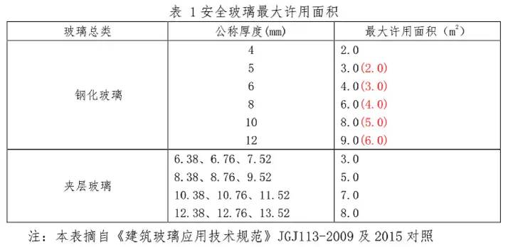 中空玻璃、夹胶玻璃、Low-e玻璃，装修门窗玻璃怎么选？