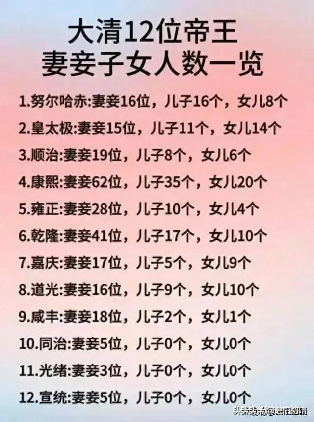 大清12位帝王，妻妾子女人数一览表，看完涨知识了。