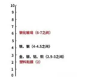 你真的会挑选钢化膜吗？