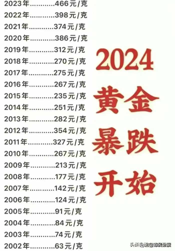 2024年黄金暴跌开始了，不知道的，收藏起来看看。