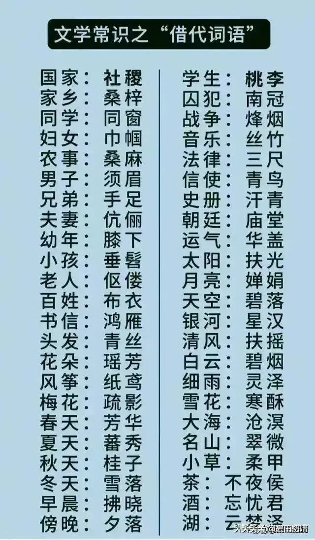 大清12位帝王，妻妾子女人数一览表，看完涨知识了。