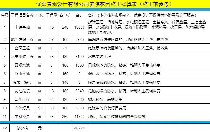 小面积庭院就是好，造价低还好看，业主说：后悔没早点找你设计