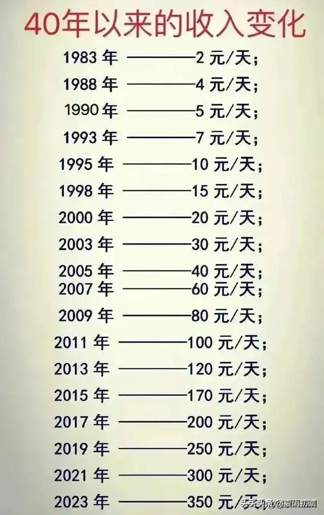 大清12位帝王，妻妾子女人数一览表，看完涨知识了。