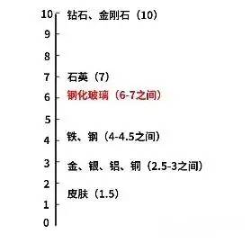 你真的会挑选钢化膜吗？