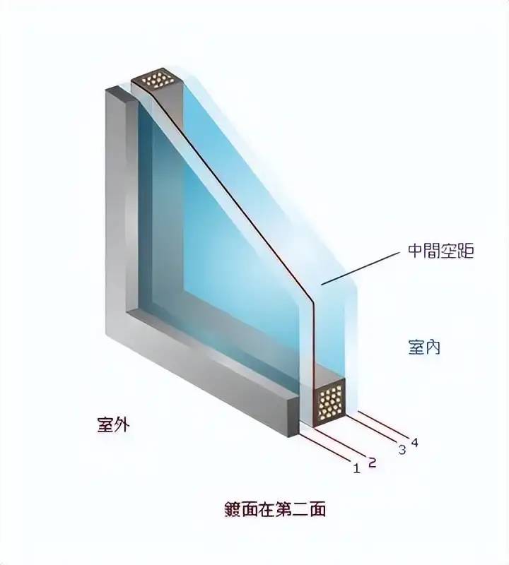 中空玻璃、夹胶玻璃、Low-e玻璃，装修门窗玻璃怎么选？