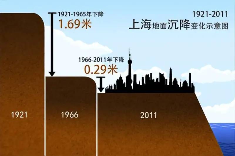 专家：我国近一半的大城市正在下沉！城市下沉的后果到底有多重？