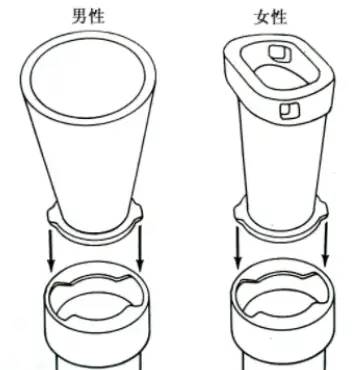 女宇航员在太空上怎么保护隐私？如何满足其他生活需求？自有妙招