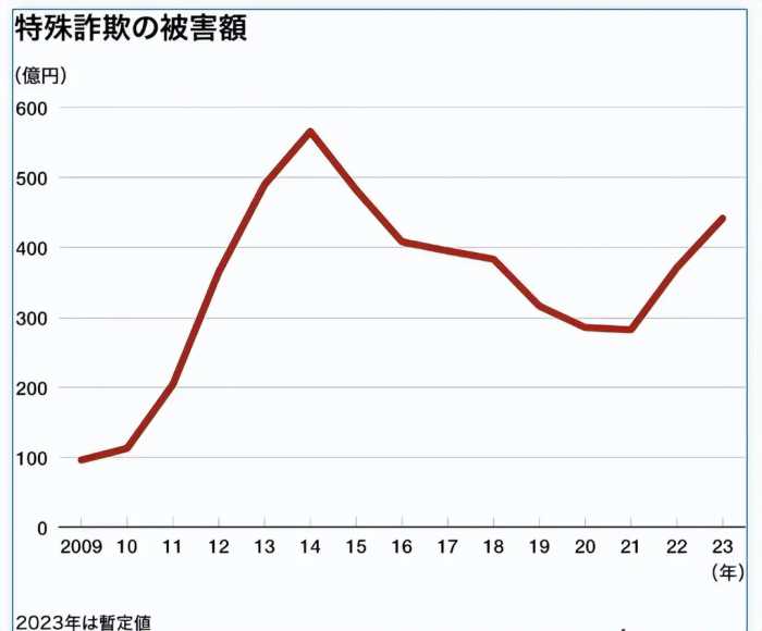 日本和韩国爆的雷，我们能躲过么？