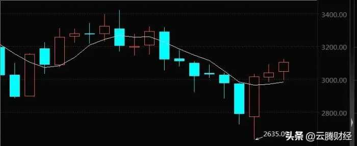 A股：不必再猜涨跌了，没有悬念，节后市场将会这么走！