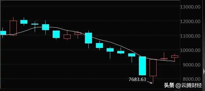 A股：不必再猜涨跌了，没有悬念，节后市场将会这么走！