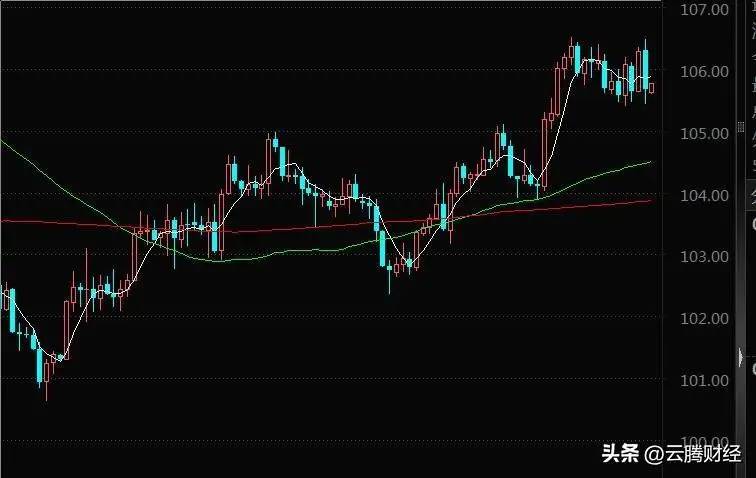 A股：不必再猜涨跌了，没有悬念，节后市场将会这么走！