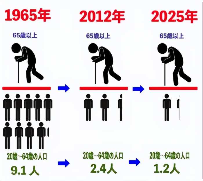 日本和韩国爆的雷，我们能躲过么？