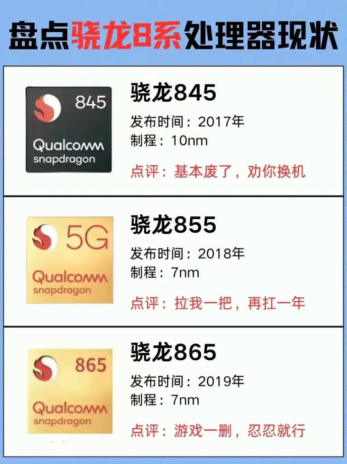盘点骁龙系列处理器现状