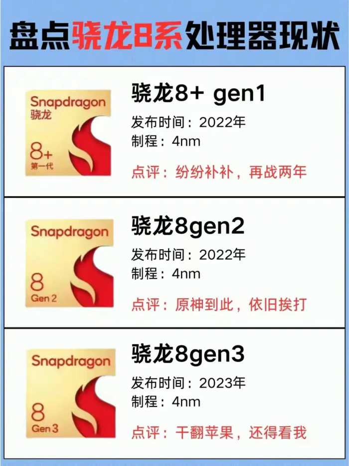 盘点骁龙系列处理器现状