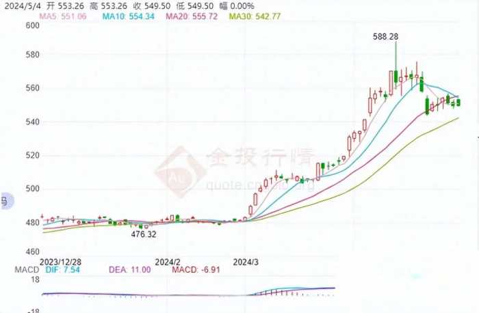 该不该买金？今日金价暴跌！国内金价！5月5日最新黄金价格！