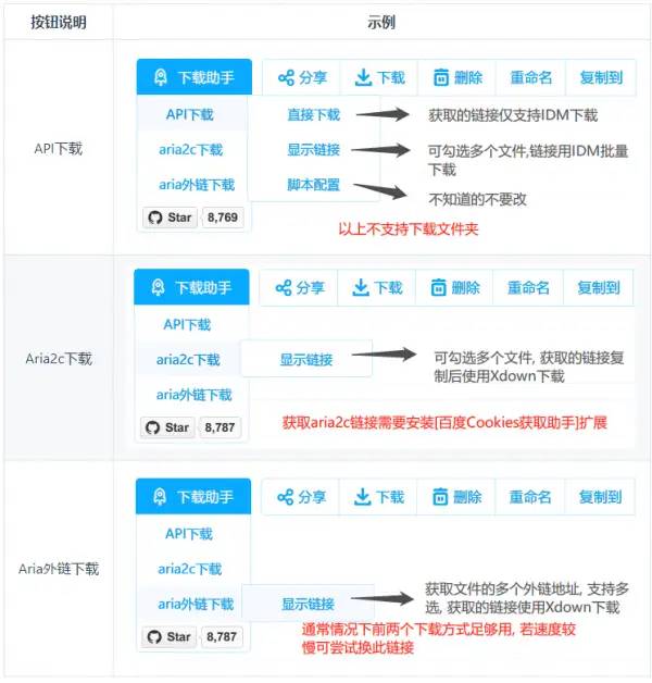 百度网盘直链下载助手怎么用 百度网盘直链下载助手安装使用教程