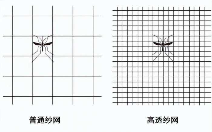 为何金刚网纱窗惨遭“嫌弃”？过来人告诉你：花钱买教训