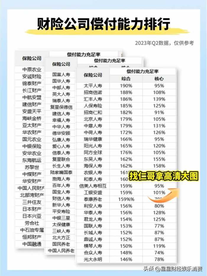 逾20家保险公司财务状况堪忧，不来看看你家买的保险真的保险吗？