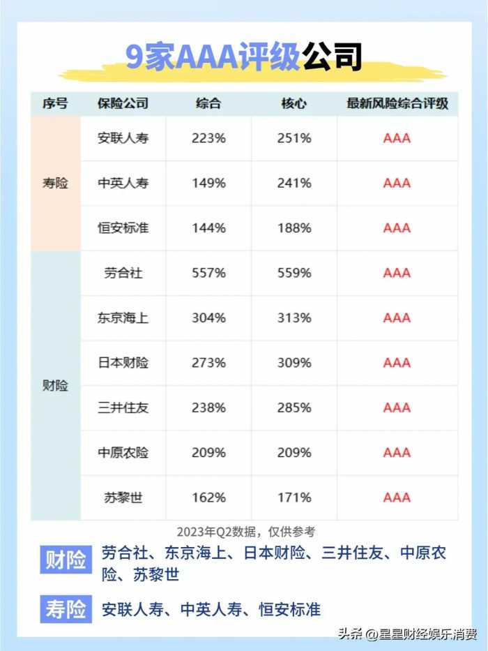 逾20家保险公司财务状况堪忧，不来看看你家买的保险真的保险吗？