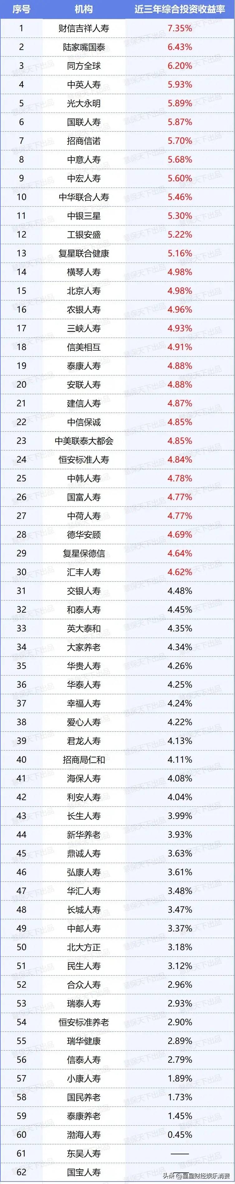 逾20家保险公司财务状况堪忧，不来看看你家买的保险真的保险吗？