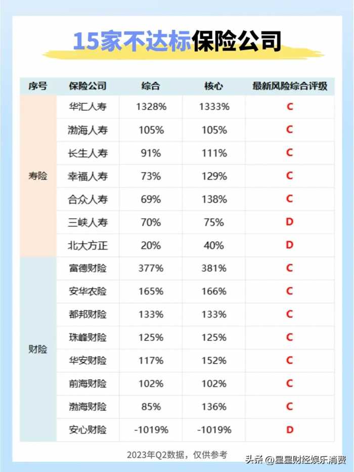 逾20家保险公司财务状况堪忧，不来看看你家买的保险真的保险吗？