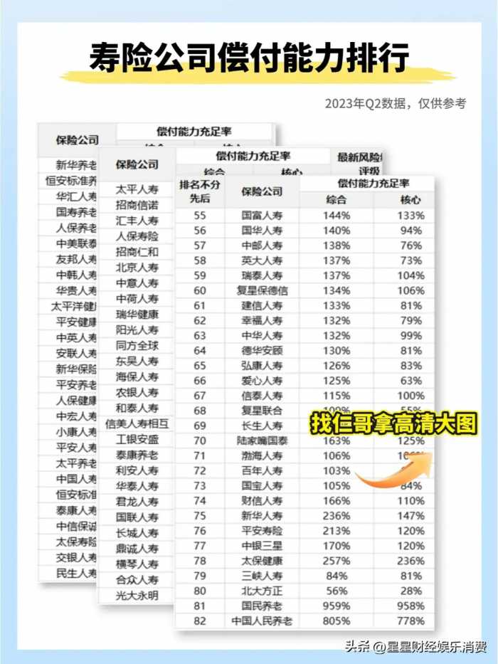 逾20家保险公司财务状况堪忧，不来看看你家买的保险真的保险吗？