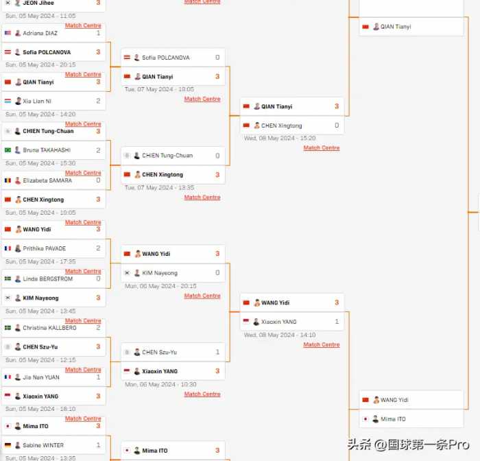 沙特大满贯5月9日赛程出炉：男单只剩俩，女单两场中日焦点战