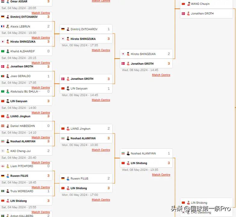 沙特大满贯5月9日赛程出炉：男单只剩俩，女单两场中日焦点战