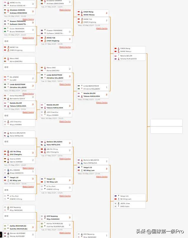 沙特大满贯5月9日赛程出炉：男单只剩俩，女单两场中日焦点战