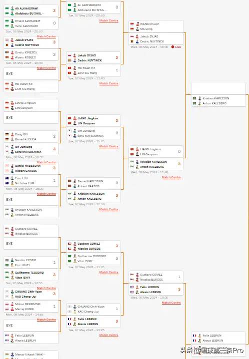 沙特大满贯5月9日赛程出炉：男单只剩俩，女单两场中日焦点战