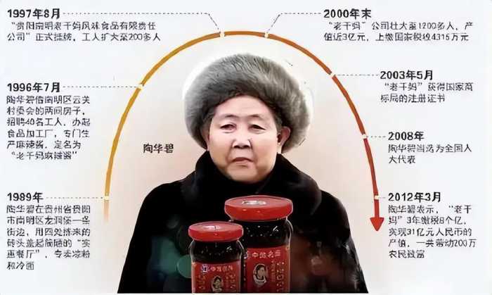 潜伏我国30年美国辣酱巨头，年入450亿击败老干妈，被错认是国货