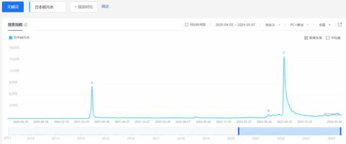 为什么国人不再关注日本核污水排海？